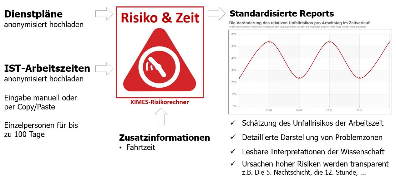 Odoo CMS – ein umfassendes Bild