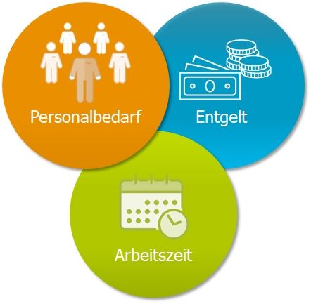 Odoo • Bild und Text