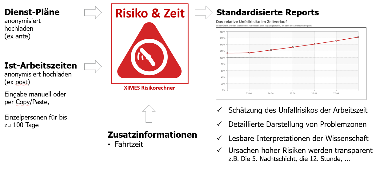 Odoo CMS – ein umfassendes Bild