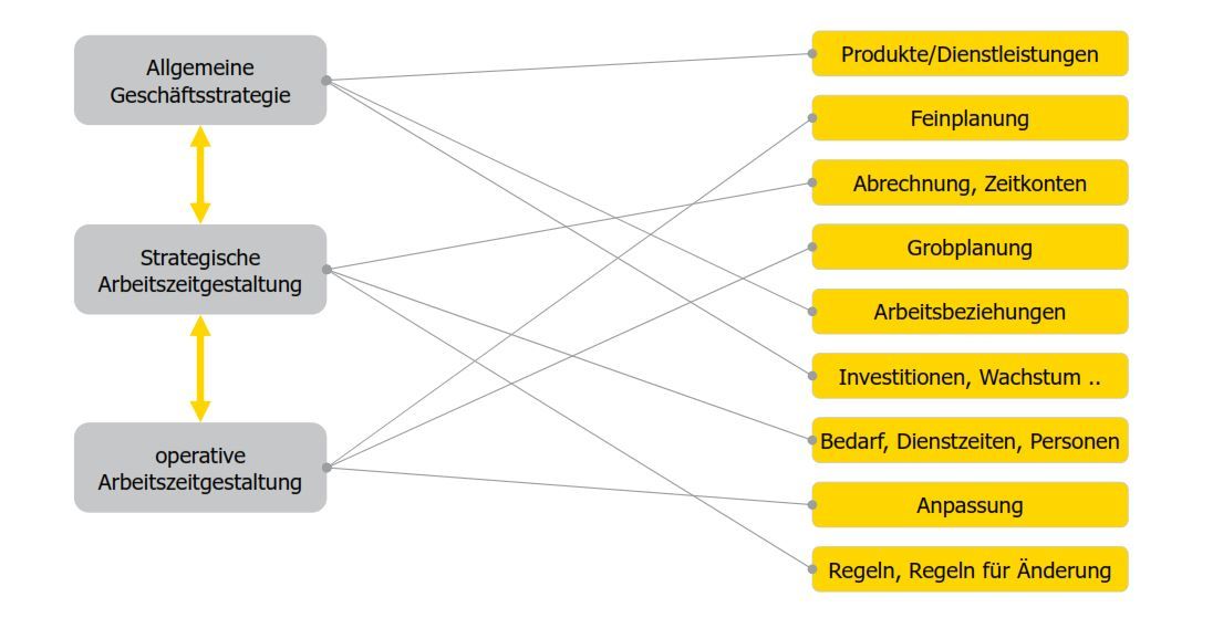 Odoo CMS - a big picture