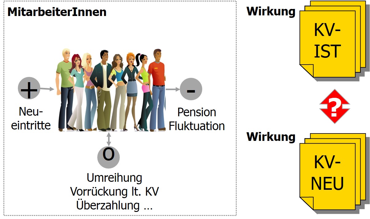 Odoo • Bild und Text