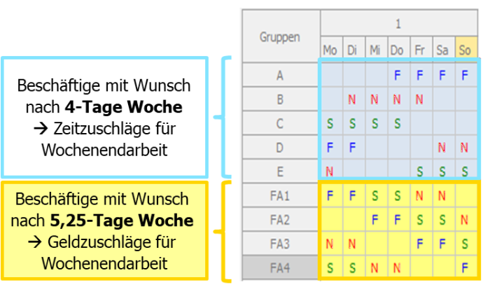Schichtarbeit und Schichtplanung  XIMES