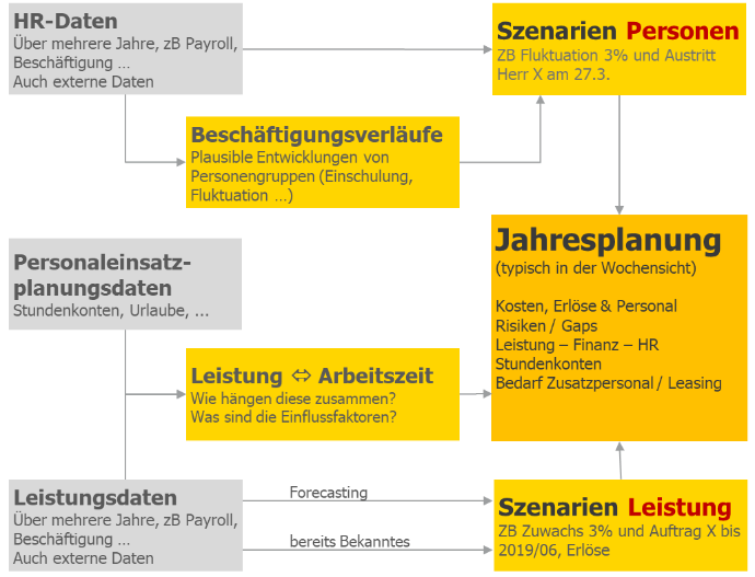Jahresplanung XIMES jahresplanung-ximes