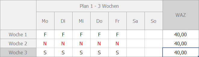 Beispiel eines teilkontinuierlichen Schichtplans