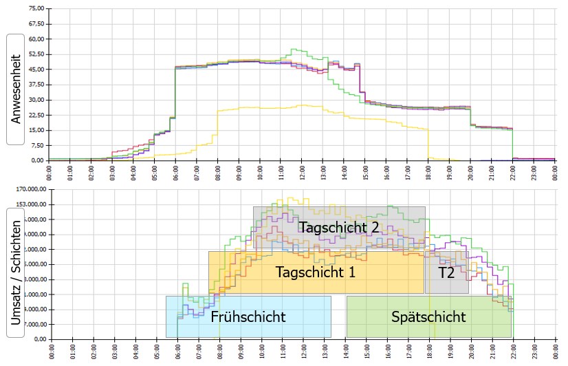 Odoo • Bild und Text